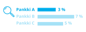 Lainavertailu